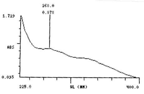 Gastric Fluid simulated without pepsin