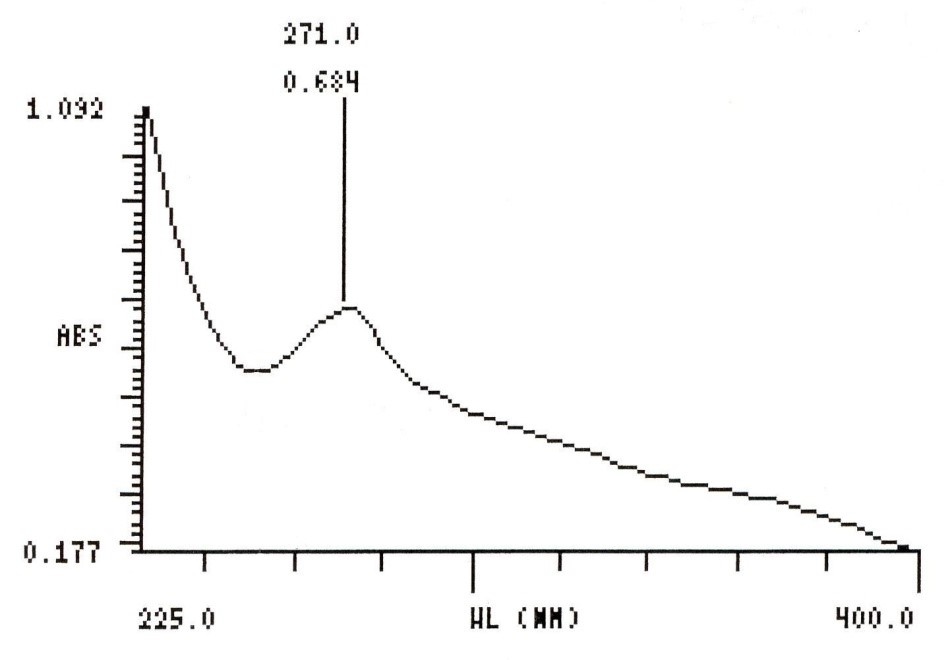 Intestinal Fluid simulated without pancreatic