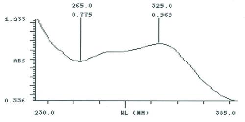 Gastric Fluid simulated without pepsin