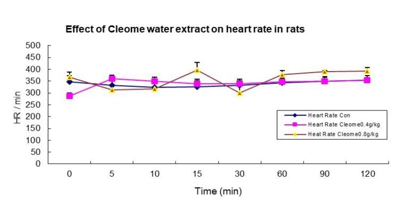 Effect on HR