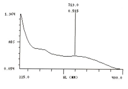 Gastric Fluid simulated without pepsin