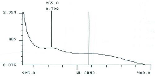 Gastric Fluid simulated without pepsin
