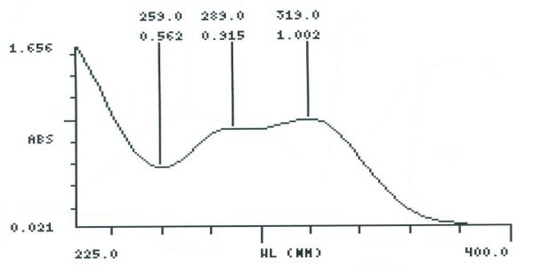 Gastric Fluid simulated without pepsin