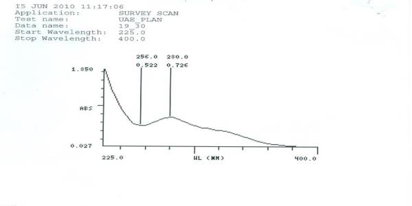 Gastric Fluid simulated without pepsin