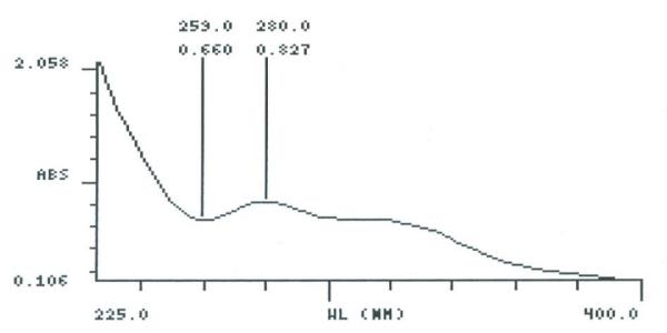 Intestinal Fluid simulated without pancreatic