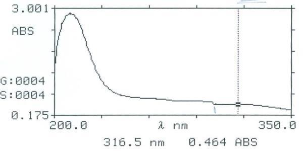 Gastric Fluid simulated without pepsin